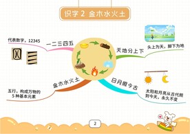 一上思维导图