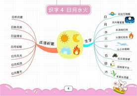 一上思维导图