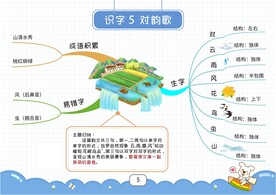 一上思维导图