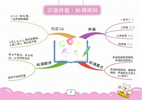 一上思维导图