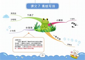 一上思维导图