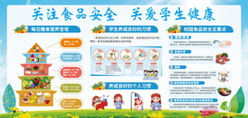 关注食品安全  关爱学生健康