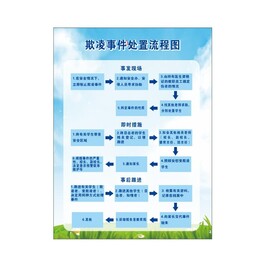 学校流程图