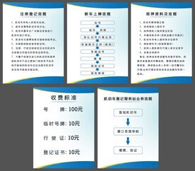 机动车登记服务站管理制度公示板