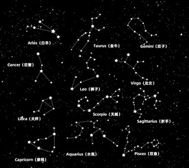 十二星座星系图