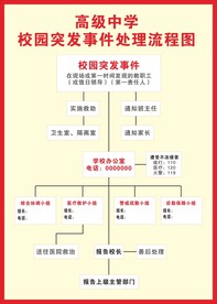 校园突发事件处理流程图