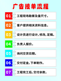 广告接单流程