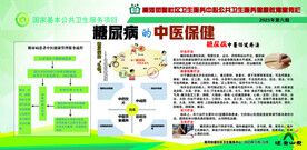 糖尿病中医保健