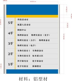 楼层指示牌