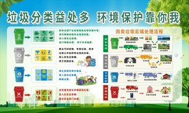 垃圾分类宣传栏