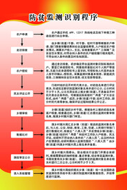 监测识别程序