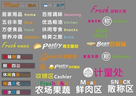 超市常用区域名称图标居家用品