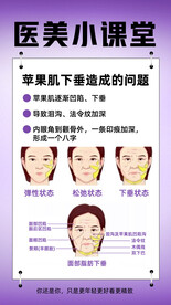 医美科普苹果肌问题