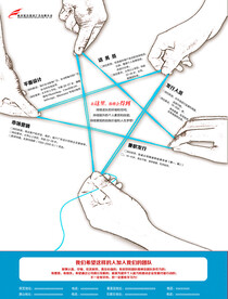 招聘人才宣传海报