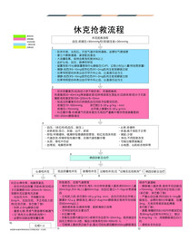 医院院感休克抢救流程