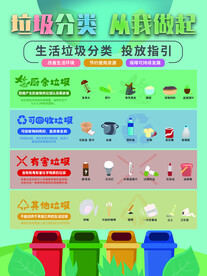 垃圾分类 从我做起