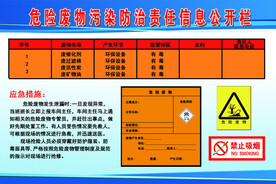 危险废物污染防治责任信息公开栏
