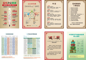 中医健康养生海报展板挂图套图