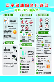 高血压你知道多少