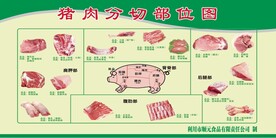 猪肉分切部位图