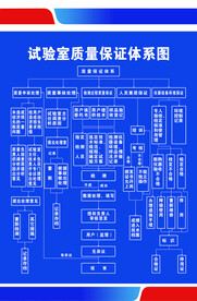 试验室质量保证体系图