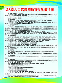 幼儿园危险物品管控负面清单