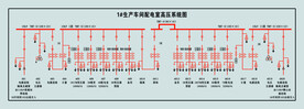 高压系统图板