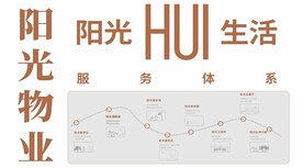 阳光物业 阳光生活HUI