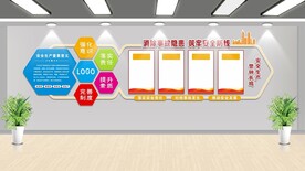 安全生产文化墙