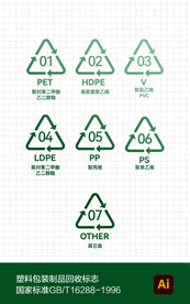 塑料包装制品回收标志