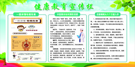 健康教育宣传栏