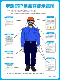 劳动防护用品穿戴示意图