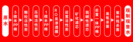 净水过程