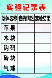 实验表