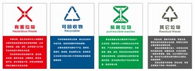 最新垃圾分类