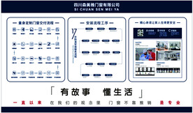 门窗安装流程  展板