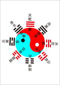 八卦与方位