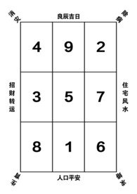 八卦与方位