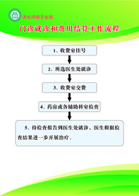 医疗废物交接登记制度