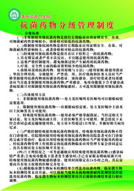 抗菌药物制度