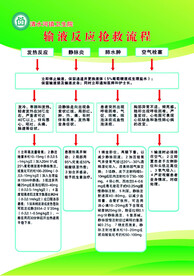 医疗制度