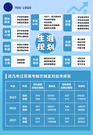 生涯规划