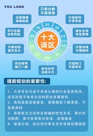 十大误区