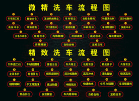 洗车流程图