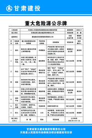 重大危险源公示牌