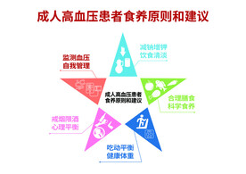 成人高血压患者食养原则和建议