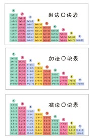 剩法口诀表 加法口诀表 减法口