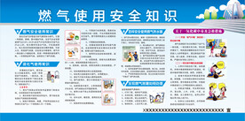 燃气使用展板