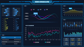 app后台数据大屏 