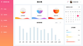 app后台数据大屏 